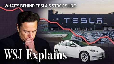 Tesla Stocks Worst Year Ever Explained Wsj Youtube