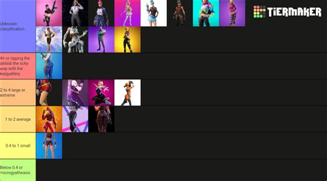 Hot segsy gyatt fortnite skins Tier List (Community Rankings) - TierMaker