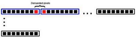 Raw Data Processing|Documentation