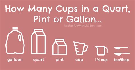 How Many Cups In A Quart Pint Or Gallon Free Printable