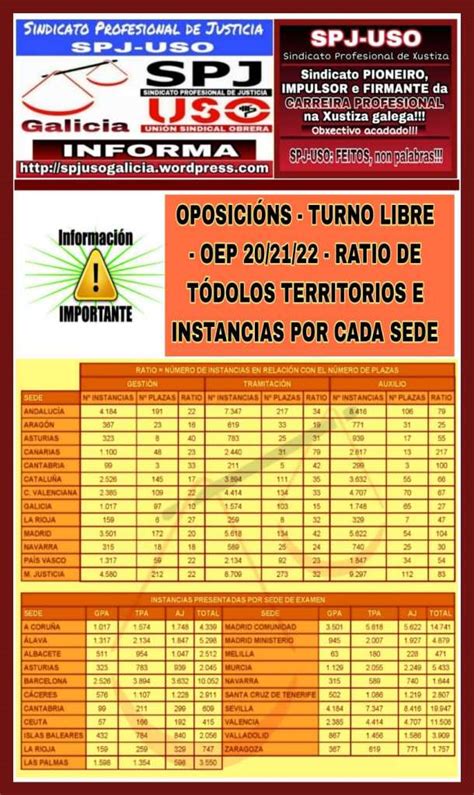 Oposici Ns Turno Libre Ratio De T Dolos Territorios E Instancias Por