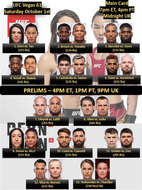 Marcel Dorff On Twitter Ufcvegas Main Card Placements