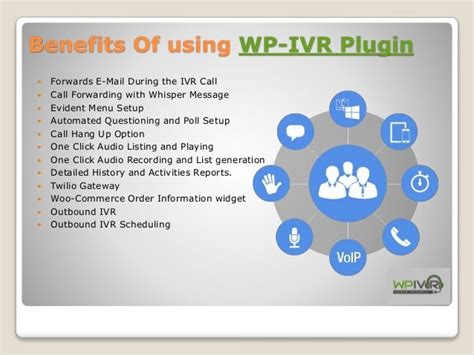 Wp interactive voice response system Plugin