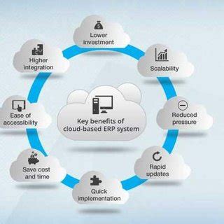 Pdf Cloud Erp Systems Challenges And Benefits