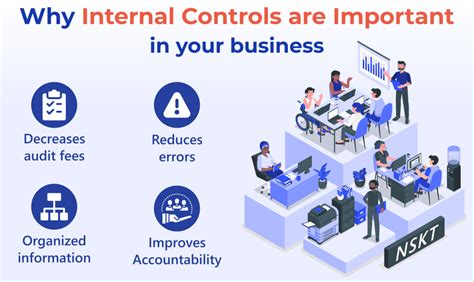 Demystifying Internal Controls Safeguard Your Business Consultia