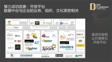 Thoughtworks 史凯 数据中台赋能企业数字化转型的四个关键成功因素 锦囊专家官网 数字经济智库平台