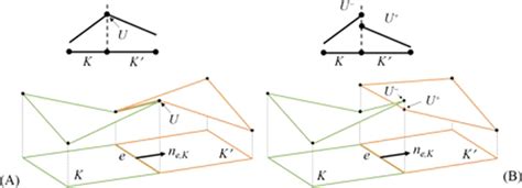 Comparison Between Continuous And Discontinuous Galerkin Method A Download Scientific