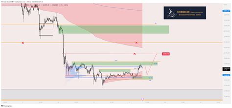 BTC minute chart 15F order flow upward Last night as exp 無極Infinity