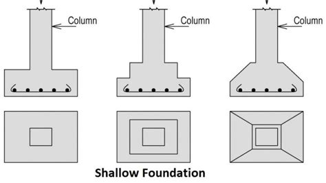 Types Of Bridge Foundations Bridge Foundation Construction Estimate