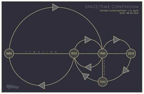 The Ultimate Guide To Understanding The Space Time Continuum Diagram