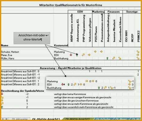 Wunderbar Mitarbeiterbeurteilung Vorlage Excel Großartig Mitarbeiter