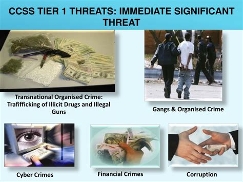 Ppt Transnational Organised Crime Powerpoint Presentation Free