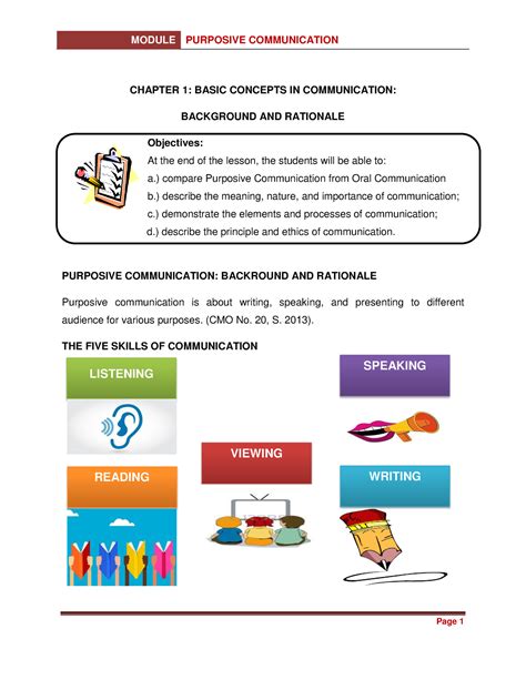 Chapter 1 Purposive Communication CHAPTER 1 BASIC CONCEPTS IN