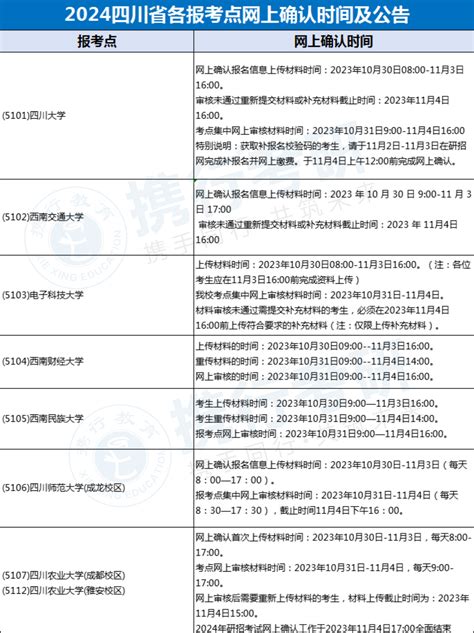 必看！2024年四川省86个考点网上确认公告汇总 知乎