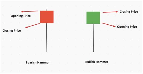 16 Candlestick Patterns You Must Know And How To Read Them Eroppa