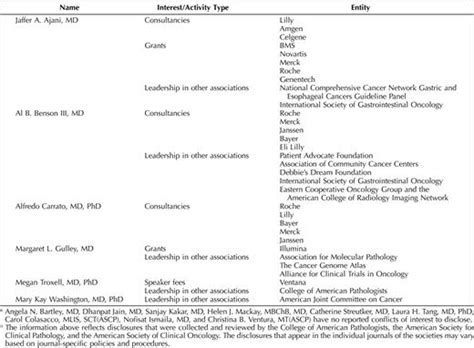 Her2 Testing And Clinical Decision Making In Gastroesophageal