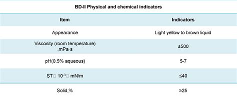 Biological oil displacing agent BD-II – Shaanxi Deguan Biotechnology Co ...