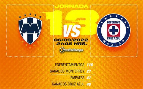 Total 76 Imagen Historial Aguilas Vs Monterrey Abzlocal Mx