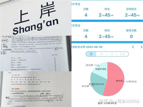 考研冲刺阶段心态调整大法从内心击败恐惧 顺利上岸 知乎