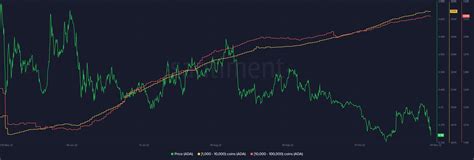 Cardano Price Forecast Bulls Keep Ada Above Can Prices Rally Now