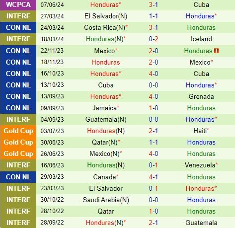 Nhận định bóng đá Bermuda vs Honduras Vòng loại World Cup