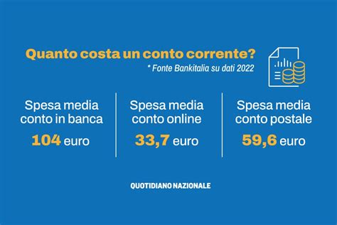 Il Conto Corrente Costa 104 Euro Allanno Quanto Si Risparmia Con Il Conto Online E Postale