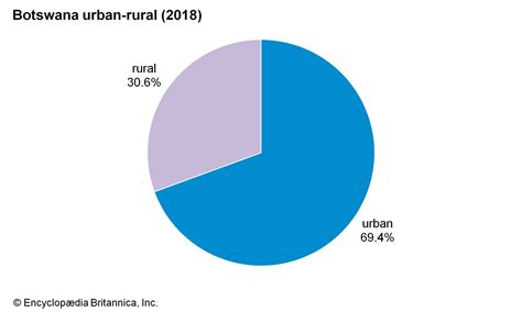 Botswana - Christian Denominations, Rural Households, and Cattle ...