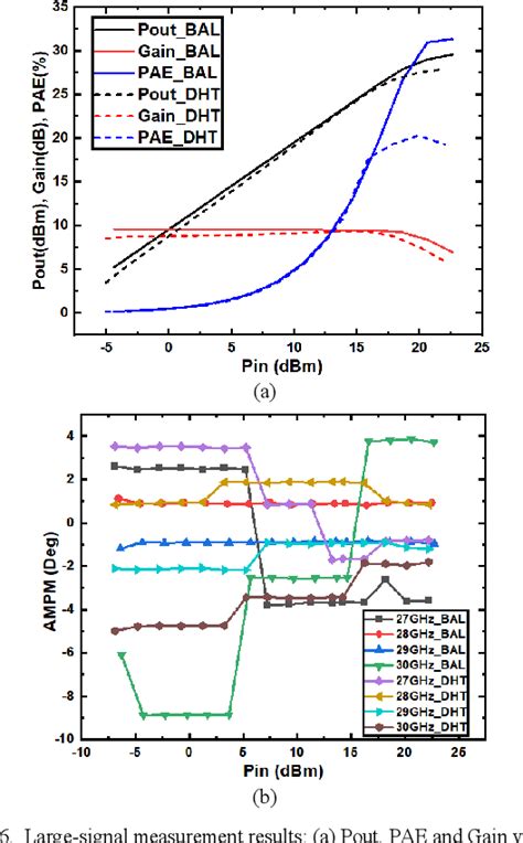 Figure 2 from A 0 13μm GaAs HEMT Reconfigurable Balance to Doherty