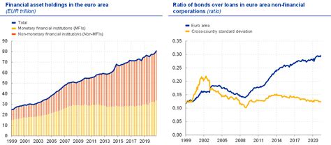 The Rise Of Non Bank Finance And Its Implications For Monetary Policy