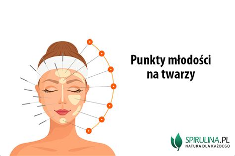 Punkty M Odo Ci Na Twarzy Algi Spirulina I Chlorella