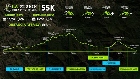 55k La Misión Brasil