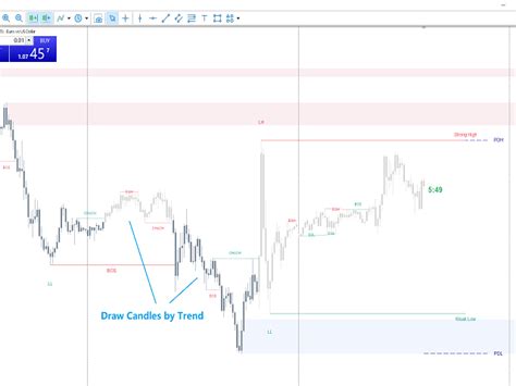 Buy The Smart Market Structure Concepts Mt5 Technical Indicator For