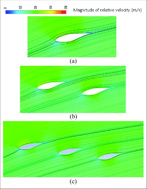 The Velocity Contours And Streamlines Of Original Single And