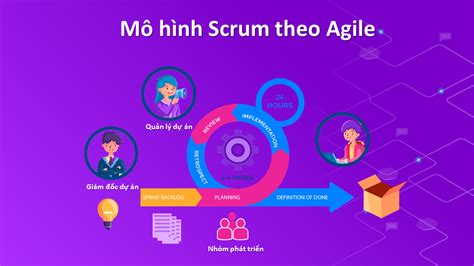 Phương Pháp Quản Lý Dự án Phần Mềm Scrum Agile Thiết Kế Web Nha Trang