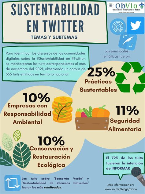 Los Temas Sobre Sustentabilidad En Twitter Observatorio Veracruzano