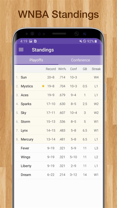 Women's Basketball WNBA Live Scores & Schedules for Android - APK Download