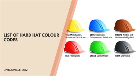 What Is Hard Hat | Hard Hat Colour Definition | Different Hard Hat ...