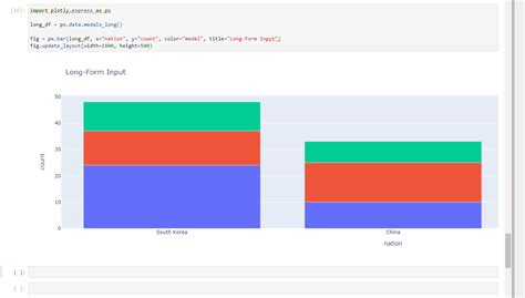 Python Plotly Figures In Jupyterlab With No Horizontal Scroll Bar Stack Overflow