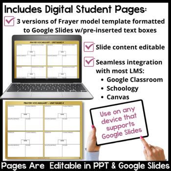 Frayer Model Template | Vocabulary Graphic Organizer Template | Print ...