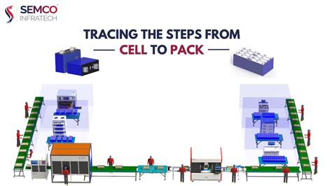 How A Lithium Ion Battery Assembly Line Works