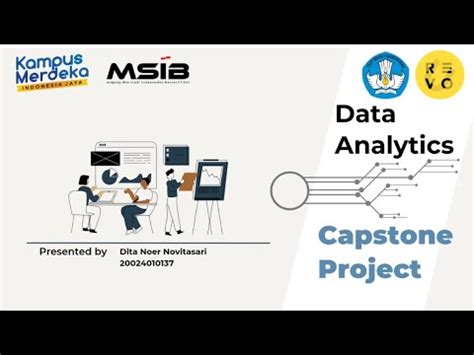 Capstone Project Data Analytics Revou Youtube