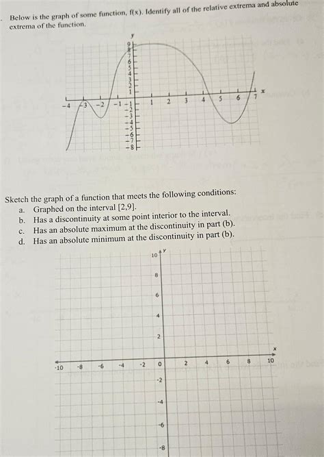 Solved Below Is The Graph Of Some Function F X Identify Chegg