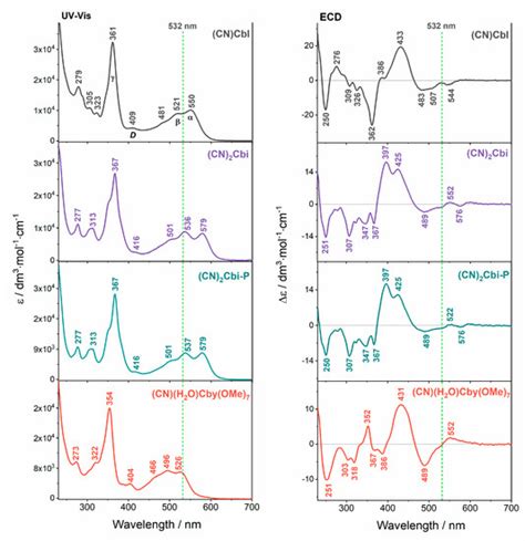 Molecules Free Full Text Resonance Raman Optical Activity