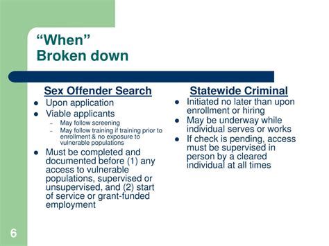 Ppt National Service Criminal History Checks A Discussion On The