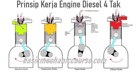 Prinsip Kerja Mesin Diesel Homecare24