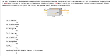 Solved The Figure Shows A Box On Whose Surfaces The Electric