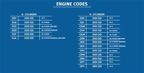 Engine Codes | Ground Up Motors - SS396.com