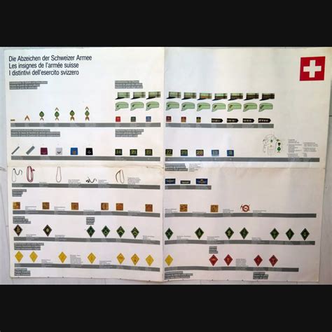 Poster Sur Les Insignes De L Arm E Suisse X Cm