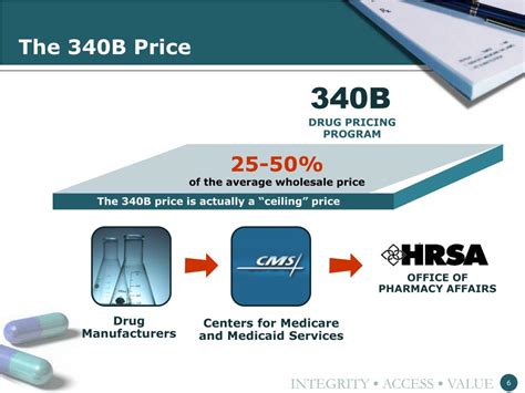 Ppt The B Drug Pricing Program The Basics Powerpoint Presentation