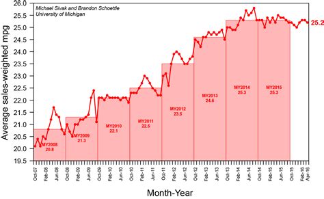 Trends In Oil Supply And Demand The United States Oil Etf Lp